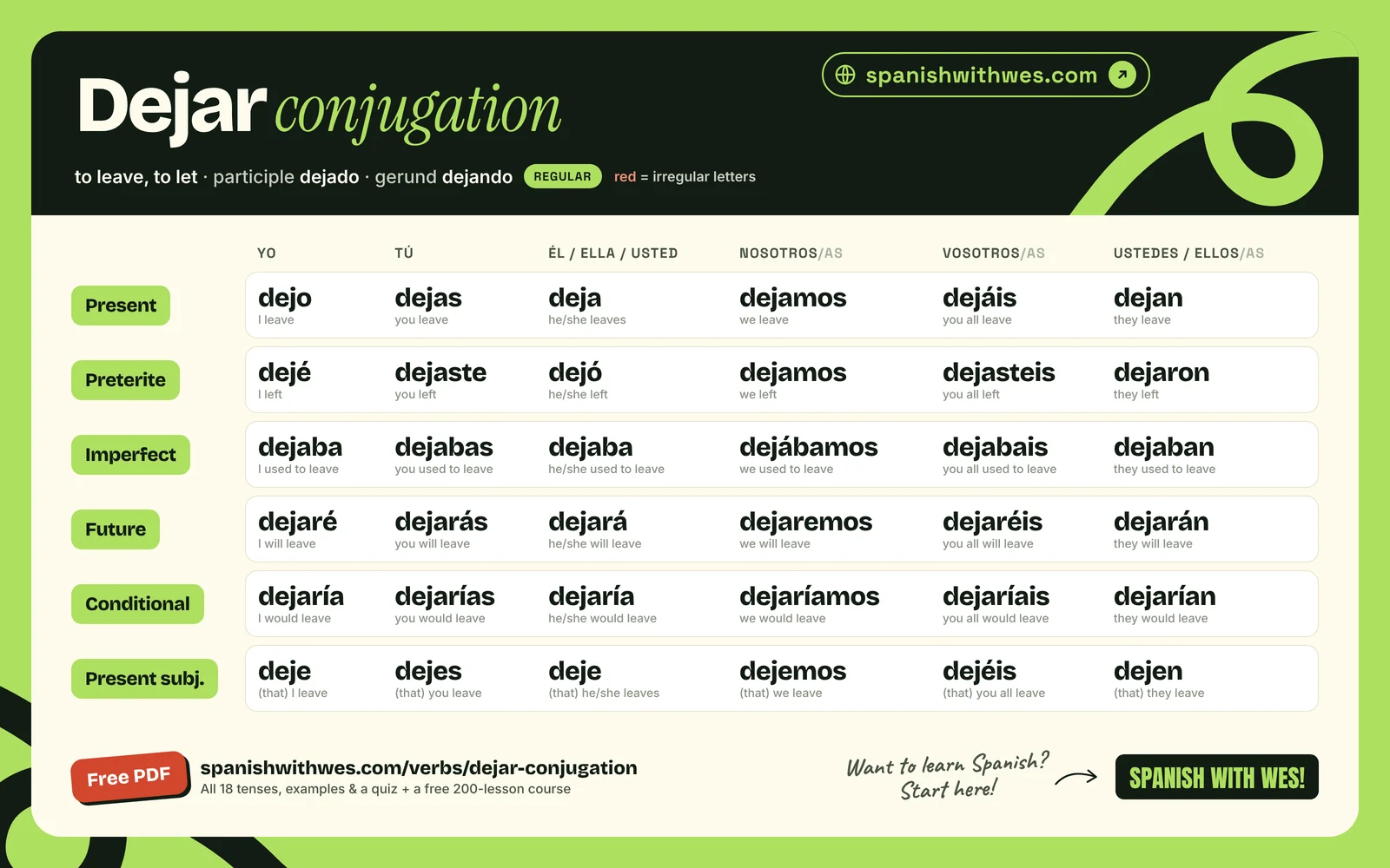 dejar conjugation chart in Spanish: present, preterite, imperfect, future, conditional and present subjunctive
