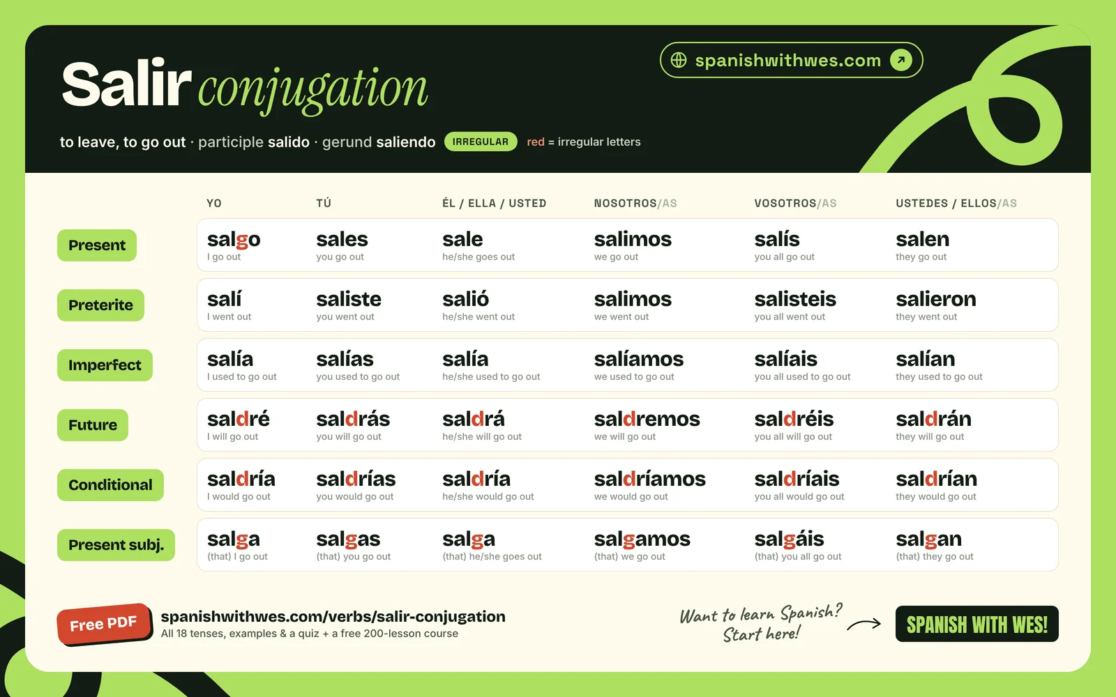 salir conjugation chart in Spanish: present, preterite, imperfect, future, conditional and present subjunctive
