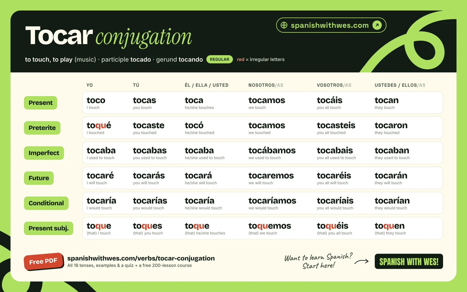 tocar conjugation chart in Spanish: present, preterite, imperfect, future, conditional and present subjunctive